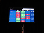 Results of semifinal 2